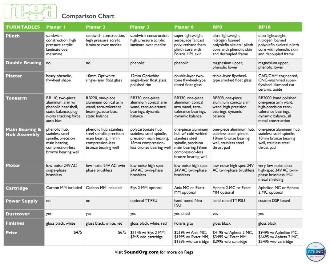 Cartridge Comparison Chart